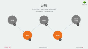 微信商城小程序開發(fā)全攻略