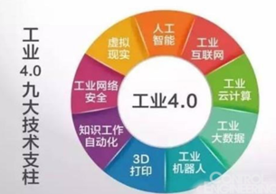 劉承元 工業(yè)4.0不可怕，可怕的是我們停止進(jìn)步——網(wǎng)絡(luò)開發(fā)的機(jī)遇與挑戰(zhàn)