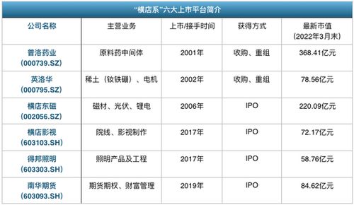 橫店系 影視外衣下的800億產(chǎn)業(yè)巨頭，網(wǎng)絡(luò)開發(fā)的B面探秘
