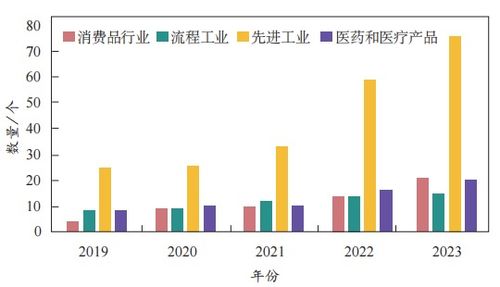 全球燈塔工廠發(fā)展態(tài)勢(shì)研究 網(wǎng)絡(luò)開發(fā)視角